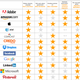 Illustration for article titled How Do The Online Services You Use Deal With Government Data Requests?